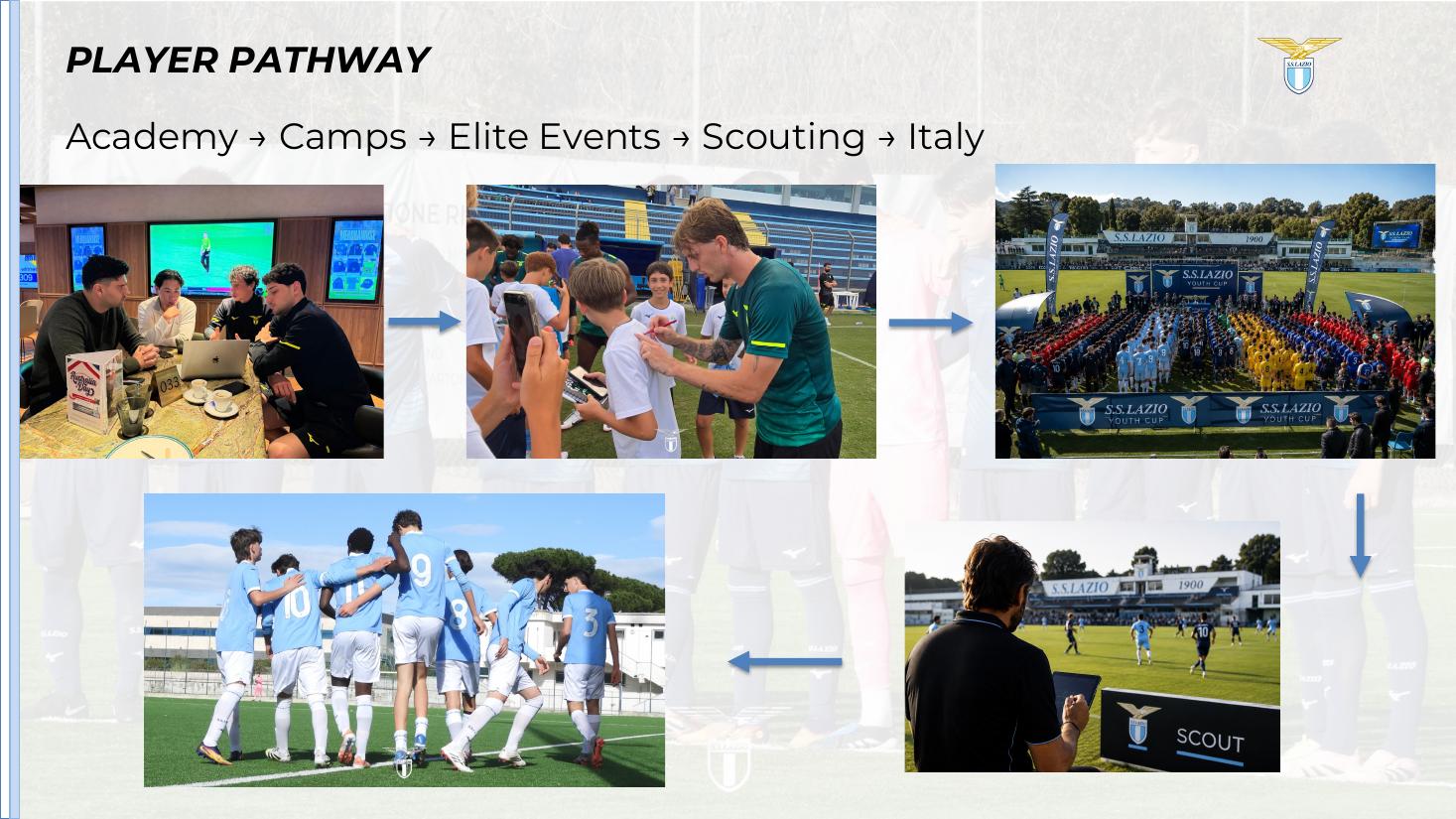 Academy, camps, elite events, scouting, and Italy player pathway