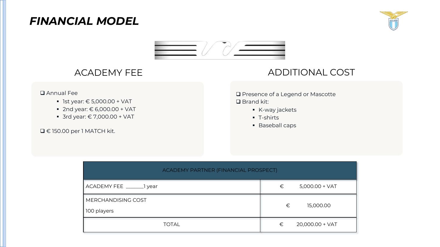 Academy fee and additional cost financial model