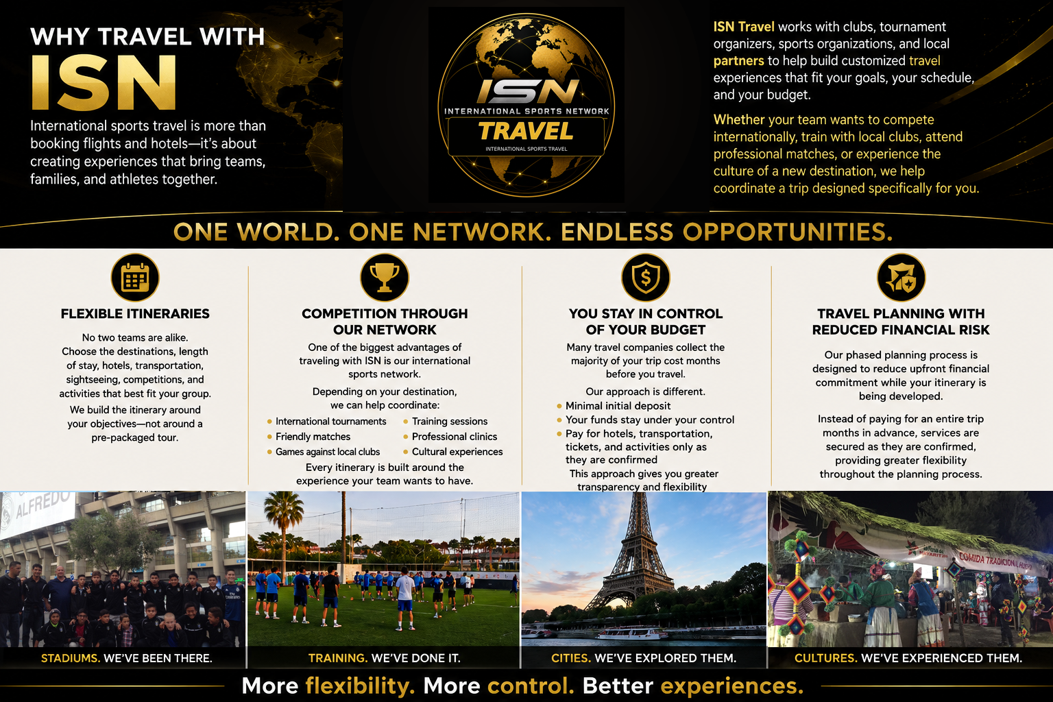 Why travel with ISN — One World. One Network. Endless Opportunities. More flexibility. More control. Better experiences.